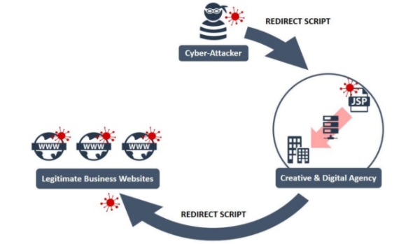 Diagram Illustrating a Website Builder Supply Chain Attack